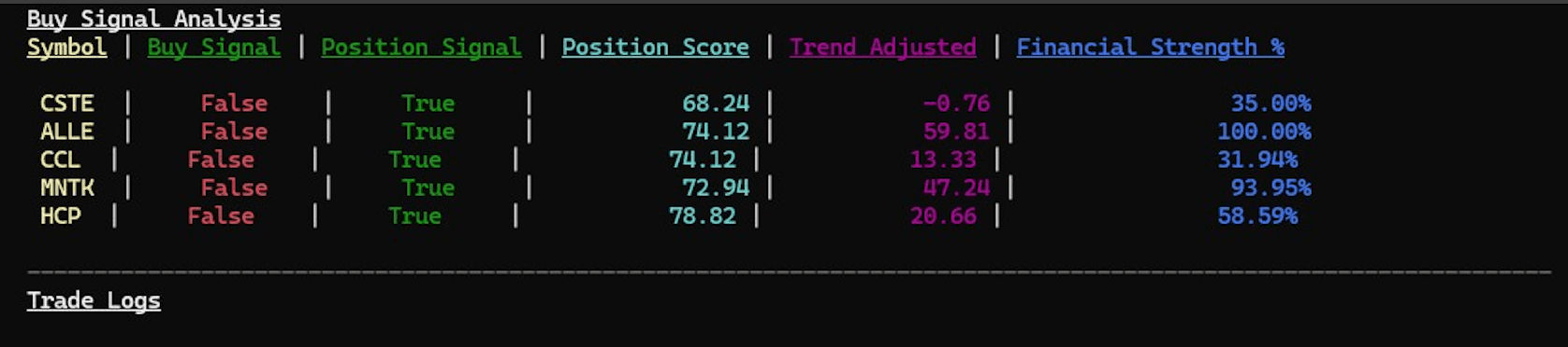 Evaluering av aksjer