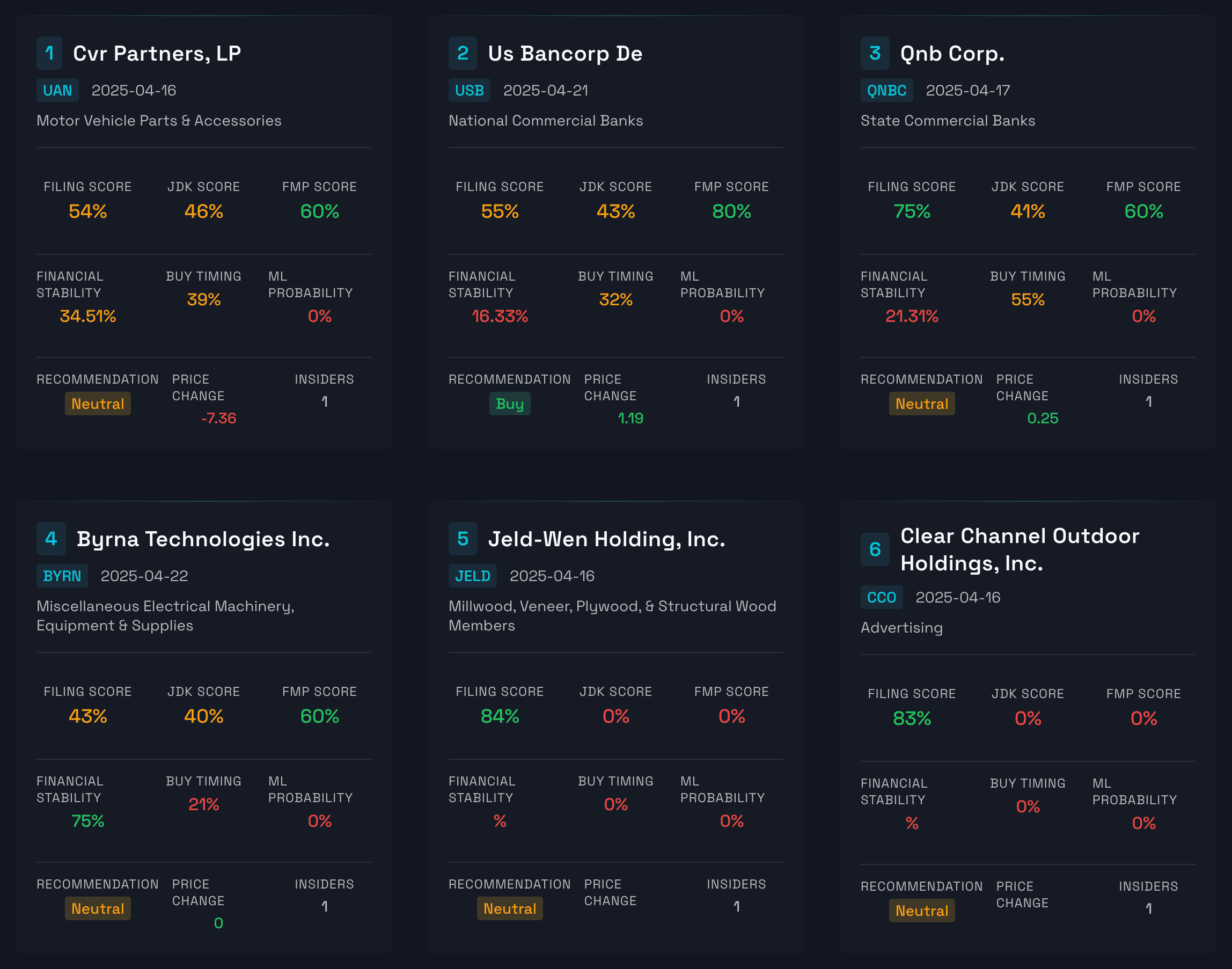 Real-time insider trading dashboard